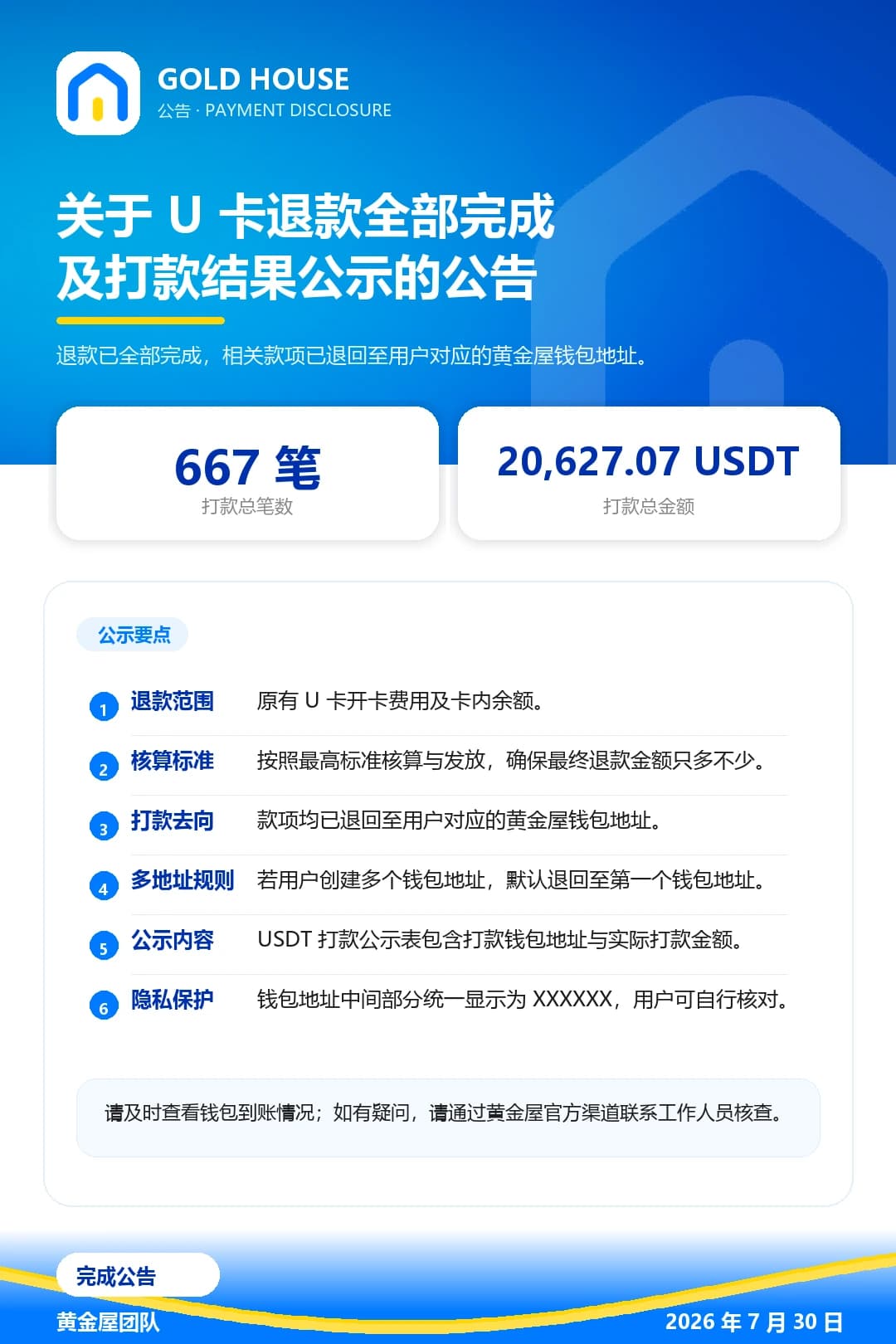 GoldHouse U 卡退款全部完成及打款结果公示公告海报